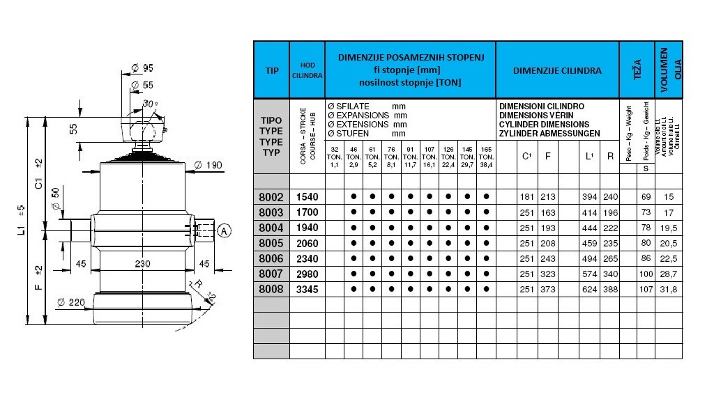 8 stopenj 11 ton s